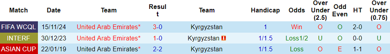 Nhận định, soi kèo Kyrgyzstan vs UAE, 20h45 ngày 10/6: Tin vào cửa trên - Ảnh 3
