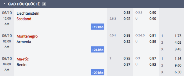 Nhận định, soi kèo Montenegro vs Armenia, 1h00 ngày 10/6: Chủ nhà đòi nợ - Ảnh 1