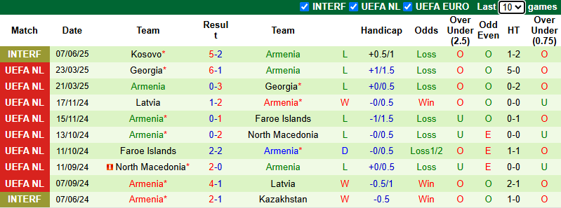 Nhận định, soi kèo Montenegro vs Armenia, 1h00 ngày 10/6: Chủ nhà đòi nợ - Ảnh 3