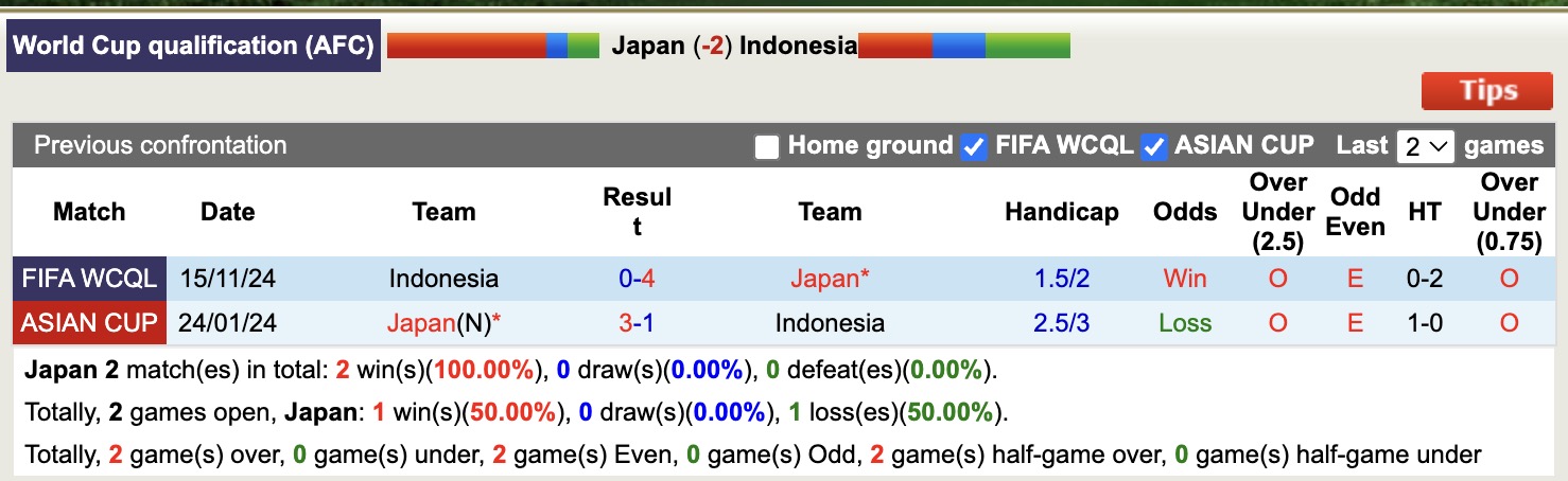 Nhận định, soi kèo Nhật Bản vs Indonesia, 17h35 ngày 10/6: Tìm lại niềm kiêu hãnh - Ảnh 4
