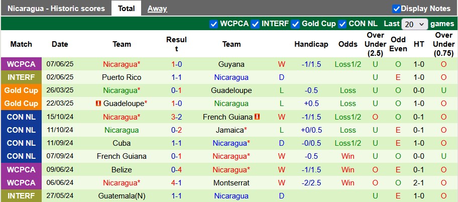 Nhận định, soi kèo Panama vs Nicaragua, 7h00 ngày 11/6: Bở hơi tai - Ảnh 2