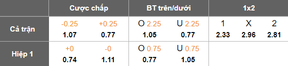 Nhận định, soi kèo Uganda vs Gambia, 22h00 ngày 9/6: Khó phân thắng bại - Ảnh 4