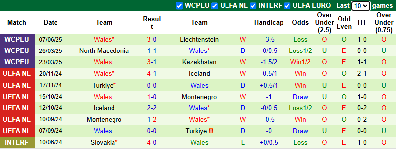 Soi kèo góc Estonia vs Na Uy, 1h45 ngày 10/6 - Ảnh 3
