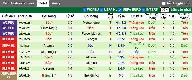 Soi kèo phạt góc Croatia vs CH Séc, 01h45 ngày 10/6 - Ảnh 3