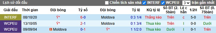 Soi kèo phạt góc Italia vs Moldova, 01h45 ngày 10/6 - Ảnh 2