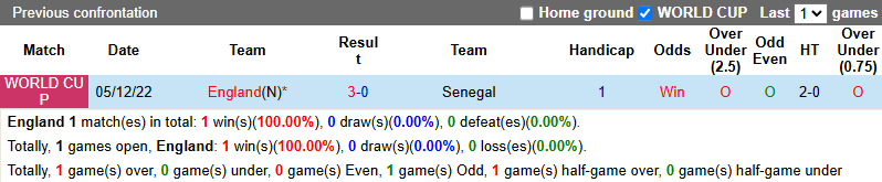 Nhận định, soi kèo Anh vs Senegal, 1h45 ngày 11/6: Ông Vua giao hữu - Ảnh 4