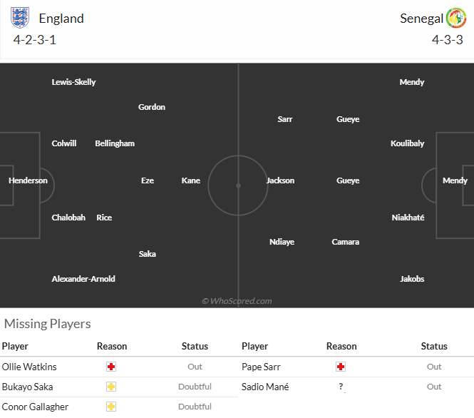 Nhận định, soi kèo Anh vs Senegal, 1h45 ngày 11/6: Ông Vua giao hữu - Ảnh 5