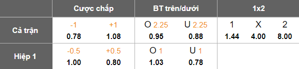 Nhận định, soi kèo Atletico Bucaramanga vs Boyaca Chico, 05h00 ngày 11/6: Cửa trên ‘ghi điểm’ - Ảnh 5