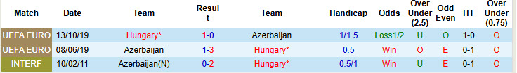 Nhận định, soi kèo Azerbaijan vs Hungary, 23h00 ngày 10/6: Cơ hội trở lại - Ảnh 4