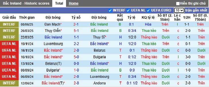 Nhận định, soi kèo Bắc Ireland vs Iceland, 01h45 ngày 11/6: Bất phân thắng bại - Ảnh 3