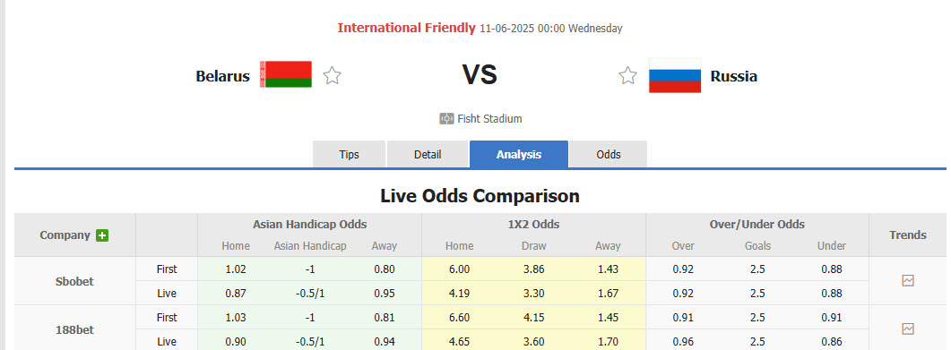 Nhận định, soi kèo Belarus vs Nga, 00h00 ngày 11/6: Không còn dễ chịu - Ảnh 1
