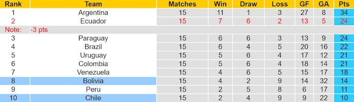 Nhận định, soi kèo Bolivia vs Chile, 3h00 ngày 11/6: Điểm tựa sân nhà - Ảnh 5