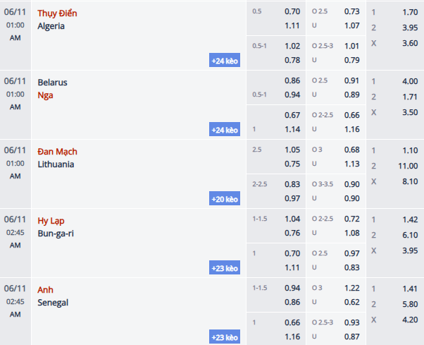 Nhận định, soi kèo Đan Mạch vs Lithuania, 0h00 ngày 11/6: Tiếp đà hưng phấn - Ảnh 1
