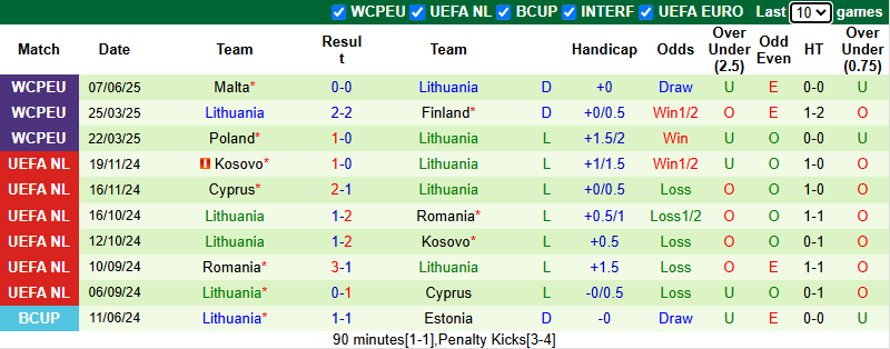 Nhận định, soi kèo Đan Mạch vs Lithuania, 0h00 ngày 11/6: Tiếp đà hưng phấn - Ảnh 3