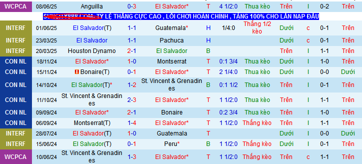 Nhận định, soi k&egrave;o El Salvador vs Suriname, 08h00 ng&agrave;y 11/6 - Ảnh 1