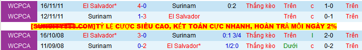 Nhận định, soi k&egrave;o El Salvador vs Suriname, 08h00 ng&agrave;y 11/6 - Ảnh 3