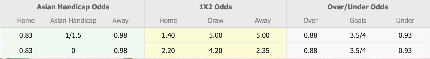 Nhận định, soi kèo Erchim vs Khovd FC, 12h15 ngày 11/6: Kịch bản chia điểm - Ảnh 1