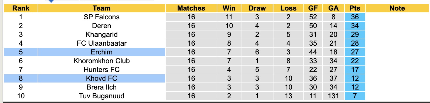 Nhận định, soi kèo Erchim vs Khovd FC, 12h15 ngày 11/6: Kịch bản chia điểm - Ảnh 5