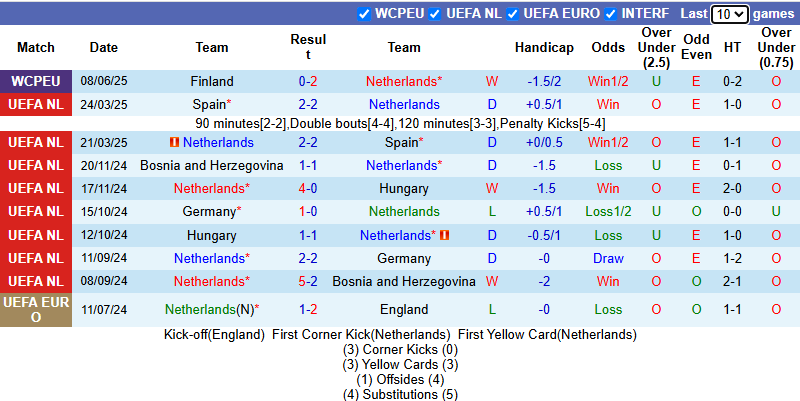 Nhận định, soi kèo Hy Lạp vs Bulgaria, 1h45 ngày 11/6: Tái hiện quá khứ - Ảnh 2