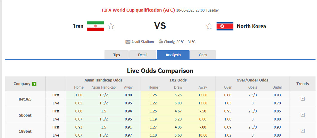 Nhận định, soi kèo Iran vs Triều Tiên, 23h00 ngày 10/6: Bắt đầu xả hơi - Ảnh 1