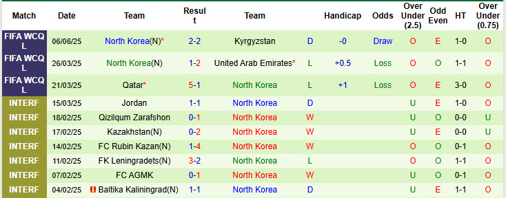 Nhận định, soi kèo Iran vs Triều Tiên, 23h00 ngày 10/6: Bắt đầu xả hơi - Ảnh 3