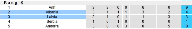 Nhận định, soi k&egrave;o Latvia vs Albania, 01h45 ng&agrave;y 11/6: Gặp kh&oacute; tại tổ ấm - Ảnh 1