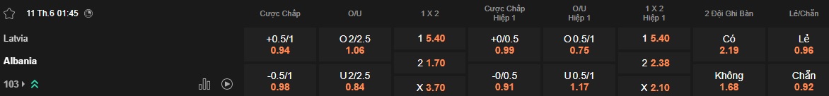 Nhận định, soi k&egrave;o Latvia vs Albania, 01h45 ng&agrave;y 11/6: Gặp kh&oacute; tại tổ ấm - Ảnh 4