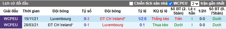 Nhận định, soi kèo Luxembourg vs CH Ailen, 01h45 ngày 11/6: Ca khúc khải hoàn - Ảnh 1