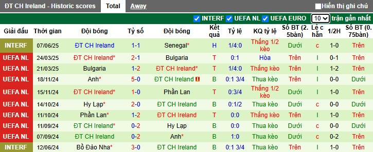 Nhận định, soi kèo Luxembourg vs CH Ailen, 01h45 ngày 11/6: Ca khúc khải hoàn - Ảnh 2