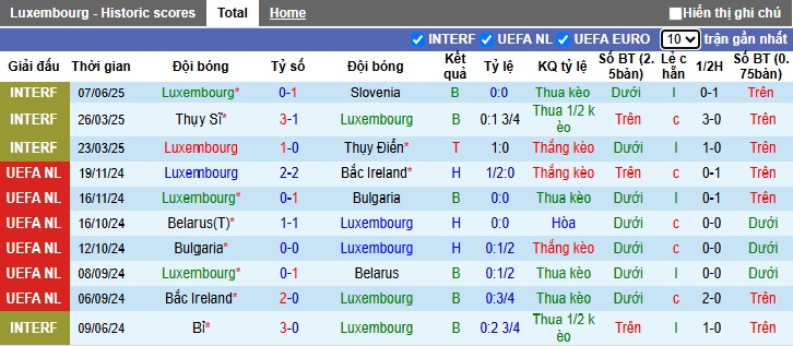 Nhận định, soi kèo Luxembourg vs CH Ailen, 01h45 ngày 11/6: Ca khúc khải hoàn - Ảnh 3