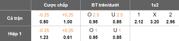 Nhận định, soi kèo Malaysia vs Việt Nam, 20h00 ngày 10/6: Tin vào cửa dưới - Ảnh 8