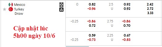 Nhận định, soi kèo Mexico vs Thổ Nhĩ Kỳ, 7h30 ngày 11/6: Nỗi lo trước Gold Cup - Ảnh 3