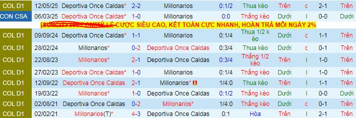 Nhận định, soi kèo Millonarios vs Once Caldas, 08h20 ngày 12/6 - Ảnh 3