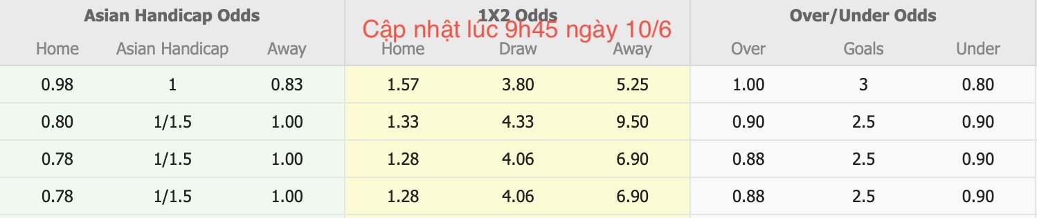 Nhận định, soi kèo Myanmar vs Pakistan,17h30 ngày 10/6: Không thấy ánh sáng - Ảnh 4