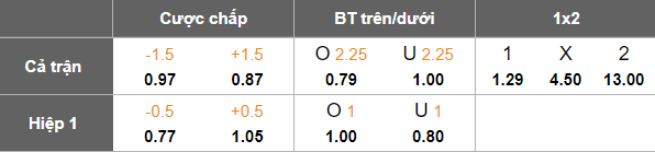 Nhận định, soi kèo Nam Phi vs Mauritius, 20h00 ngày 10/6: Thắng và hy vọng - Ảnh 5