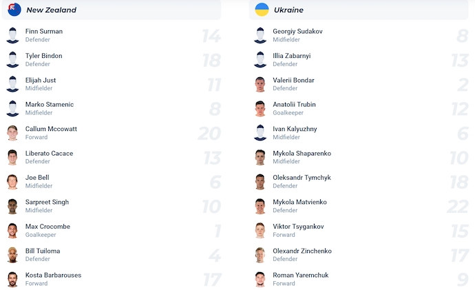 Nhận định, soi kèo New Zealand vs Ukraine, 3h00 ngày 11/6: Phong độ đang lên - Ảnh 4