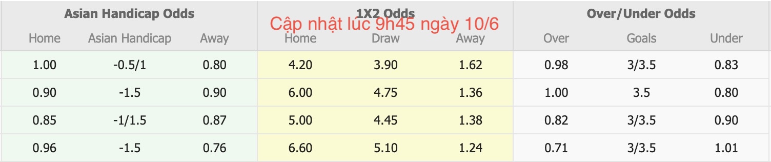 Nhận định, soi kèo Northcote City vs Heidelberg United,16h30 ngày 10/6: Lâu ngày gặp mặt - Ảnh 4