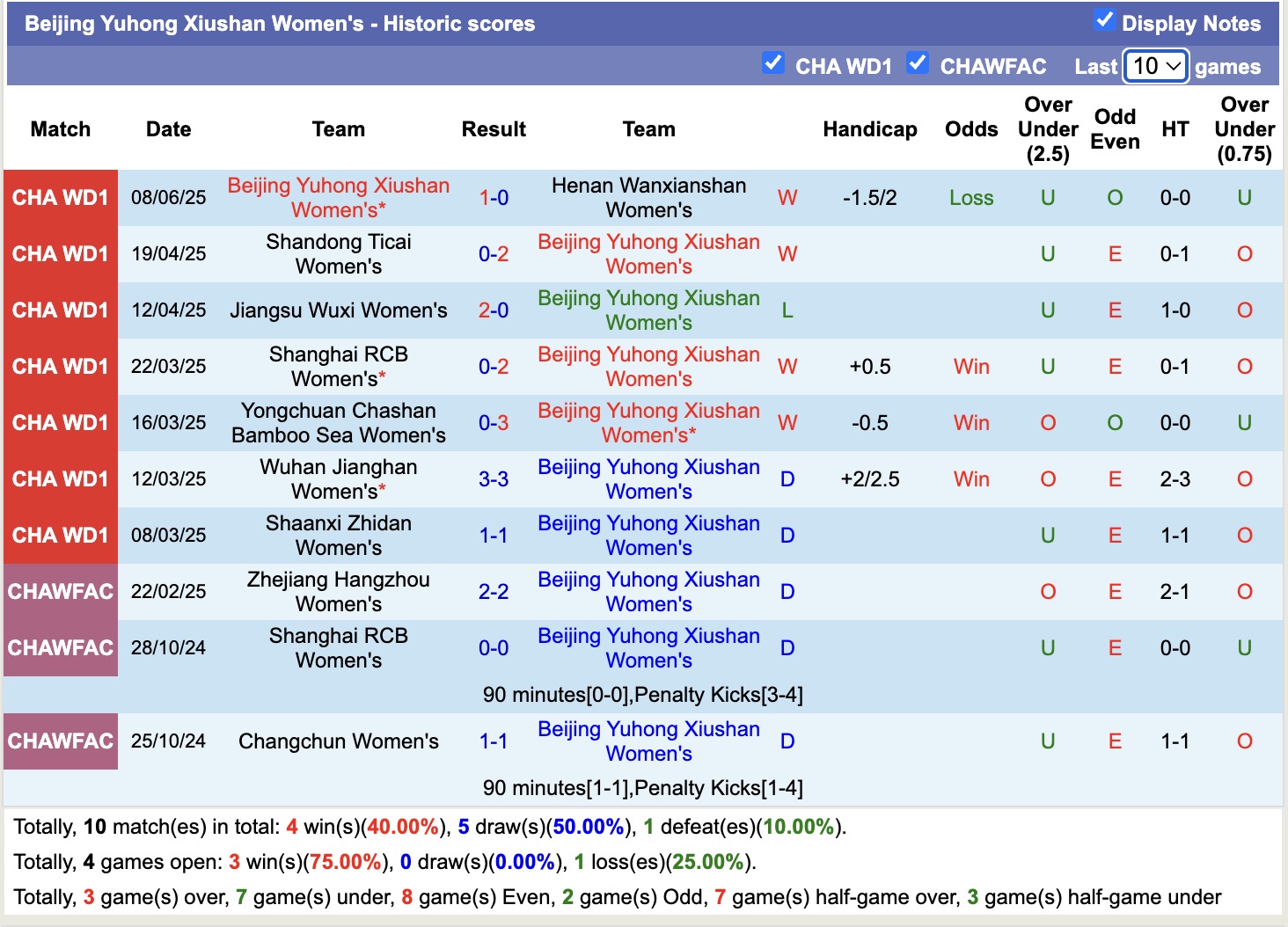 Nhận định, soi kèo Nữ Beijing Yuhong vs Nữ Changchun, 15h00 ngày 11/6: Sáng cửa dưới - Ảnh 2