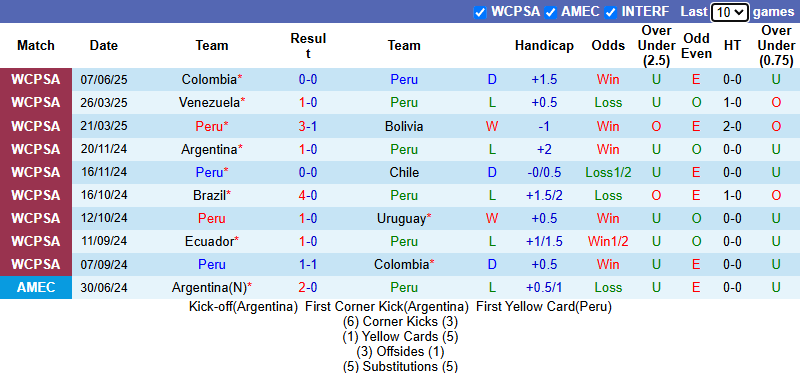 Nhận định, soi kèo Palestine vs Oman, 1h15 ngày 11/6: Hòa là đủ - Ảnh 2