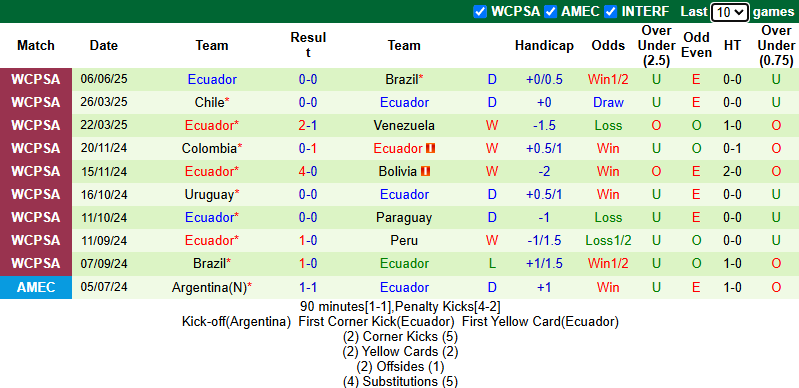 Nhận định, soi kèo Palestine vs Oman, 1h15 ngày 11/6: Hòa là đủ - Ảnh 3