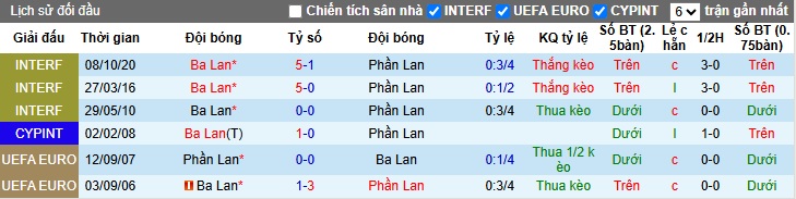 Nhận định, soi kèo Phần Lan vs Ba Lan, 01h45 ngày 11/6: Củng cố ngôi đầu - Ảnh 2