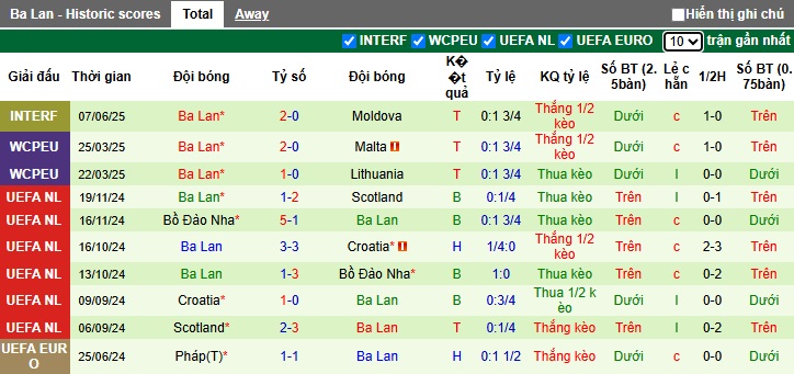 Nhận định, soi kèo Phần Lan vs Ba Lan, 01h45 ngày 11/6: Củng cố ngôi đầu - Ảnh 3