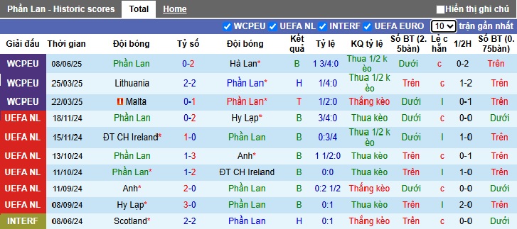Nhận định, soi kèo Phần Lan vs Ba Lan, 01h45 ngày 11/6: Củng cố ngôi đầu - Ảnh 4