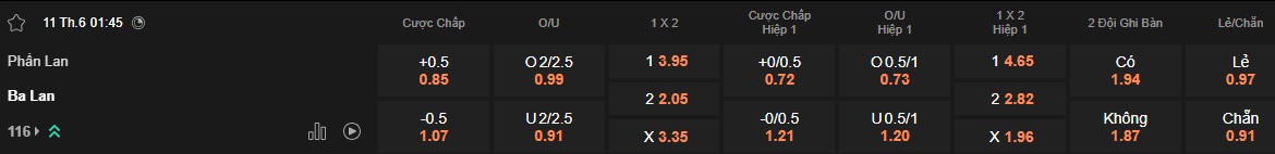 Nhận định, soi kèo Phần Lan vs Ba Lan, 01h45 ngày 11/6: Củng cố ngôi đầu - Ảnh 5