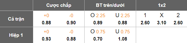 Nhận định, soi kèo Philippines vs Tajikistan, 18h00 ngày 10/6: Khách thất thế - Ảnh 5