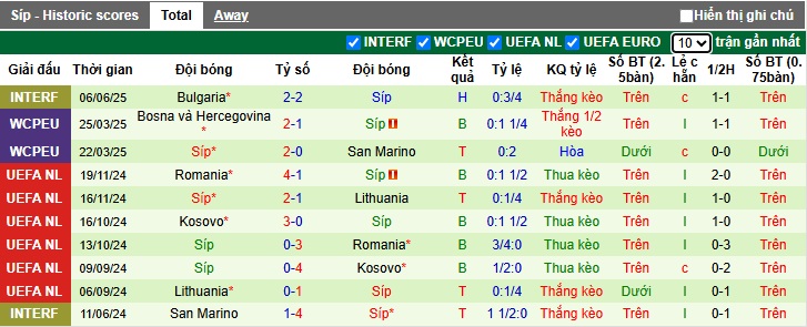 Nhận định, soi kèo Romania vs Đảo Síp, 01h45 ngày 11/6: Khẳng định sức mạnh - Ảnh 3