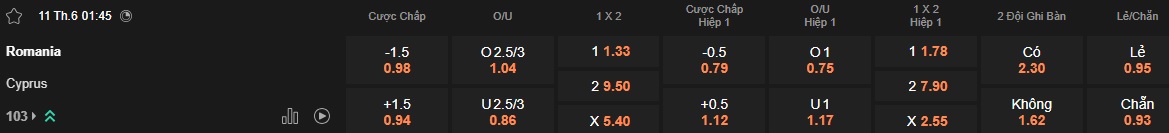 Nhận định, soi kèo Romania vs Đảo Síp, 01h45 ngày 11/6: Khẳng định sức mạnh - Ảnh 5