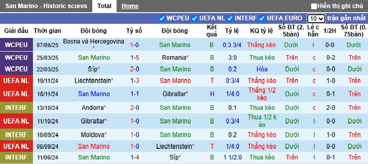 Nhận định, soi k&egrave;o San Marino vs &Aacute;o, 01h45 ng&agrave;y 11/6: Kh&aacute;ch kh&oacute; vượt k&egrave;o - Ảnh 3