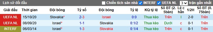 Nhận định, soi kèo Slovakia vs Israel, 01h45 ngày 11/6: Làm khó chủ nhà - Ảnh 1