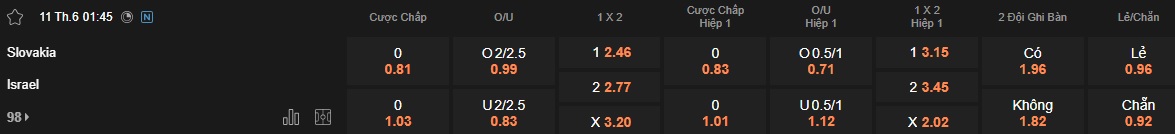 Nhận định, soi kèo Slovakia vs Israel, 01h45 ngày 11/6: Làm khó chủ nhà - Ảnh 4